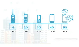 Mạng di động đã tiến hóa lên 5G thế nào